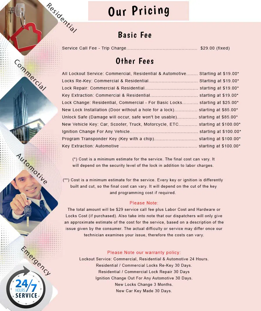 Houston Speedy Locksmith Houston, TX 281-502-1048